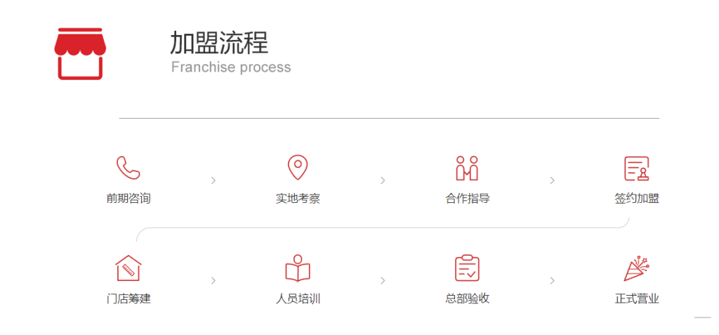 八杯香茶叶加盟流程